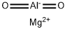 MAGNESIUM ALUMINATE