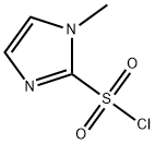 1-Methyl-1H-iMidazole-2-sulfonyl chloride